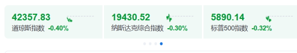 股指配资 量子计算概念股崩了！特朗普搅动全球市场