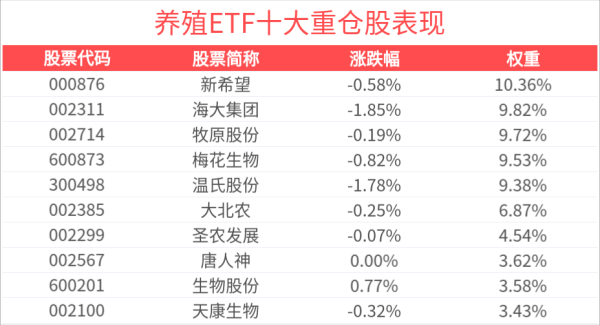 手机股票配资app 我国将大力推动粮油作物大面积单产提升，养殖ETF(516760)盘中大幅溢价，备受资金关注
